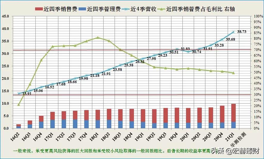 碳中和碳监测,碳中和查询