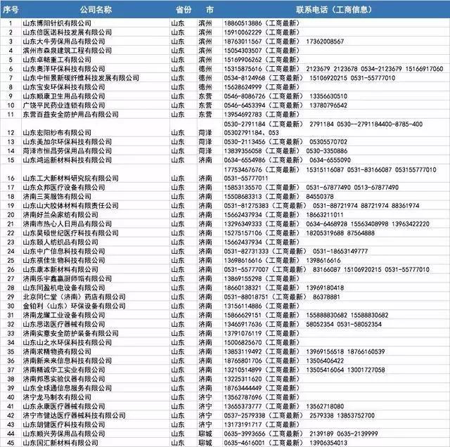 口罩厂家批发100个,哪里有口罩厂家
