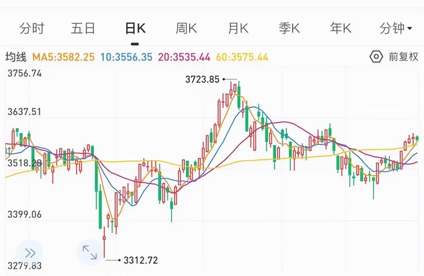 美女疑用模拟盘亏钱卖惨?当事人:我不叫“股媛”