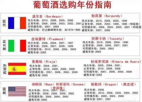 怎样学习红酒入门,红酒知识入门视频教程