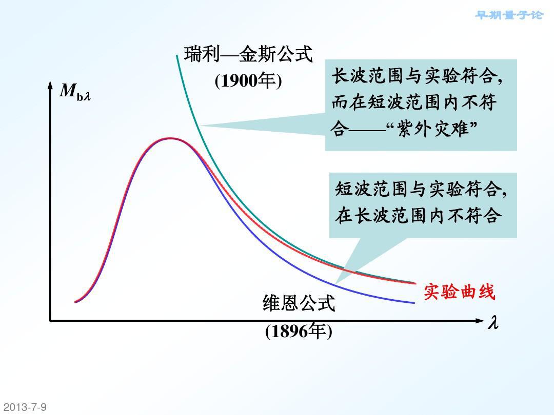 宇宙法则大圆满,宇宙物理定律是统一的吗