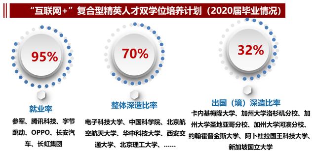 传奇！华为董事长、中国电信董事长、网易创始人，全部毕业于四川这所大学！