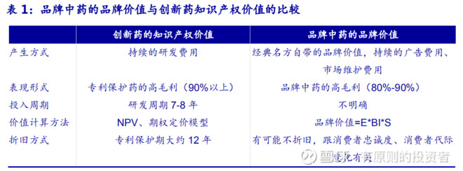 云南白药有钱吗,云南白药最赚钱的产品是哪个