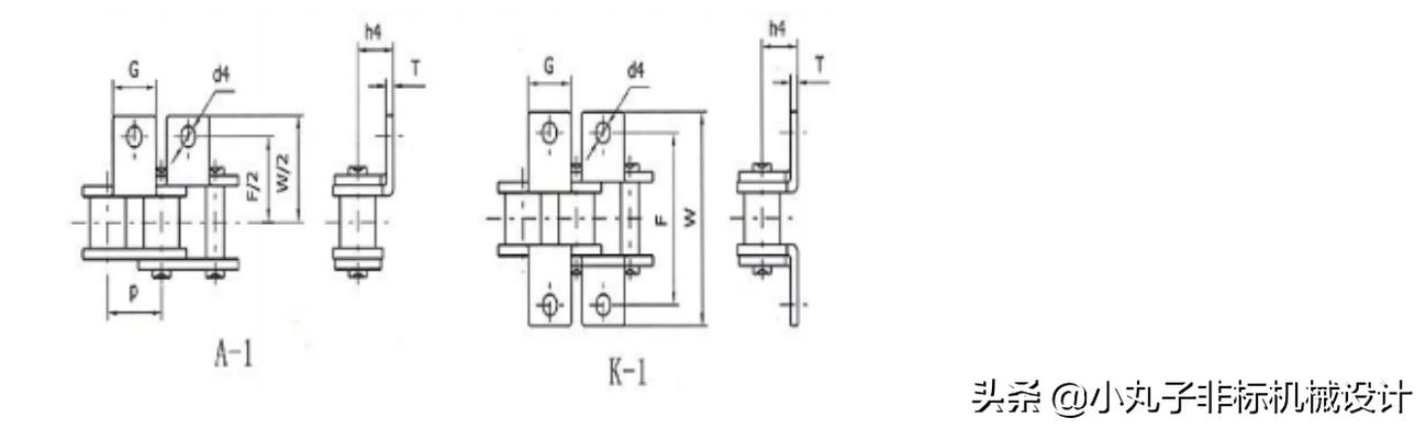 收割机链条规格型号表,链条规格型号怎么测量