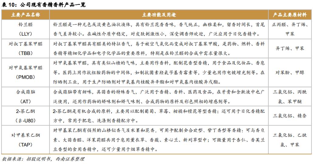 造香公司风再起：美妆日化上游的「隐秘印钞机」