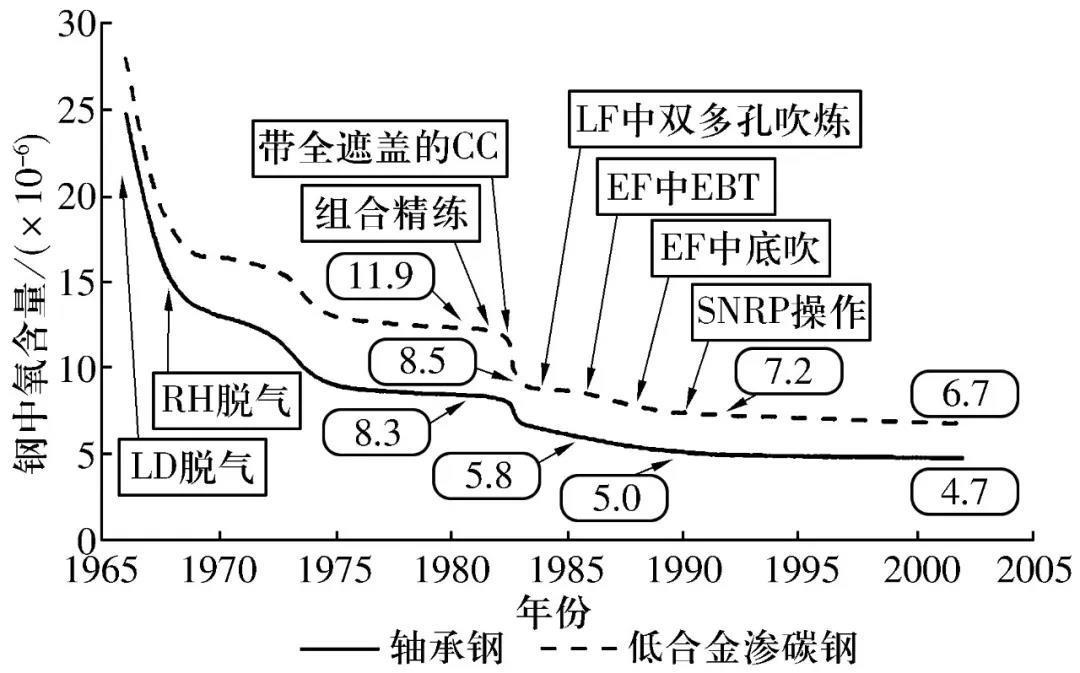 滚动轴承热处理工艺流程,滚动轴承钢成分