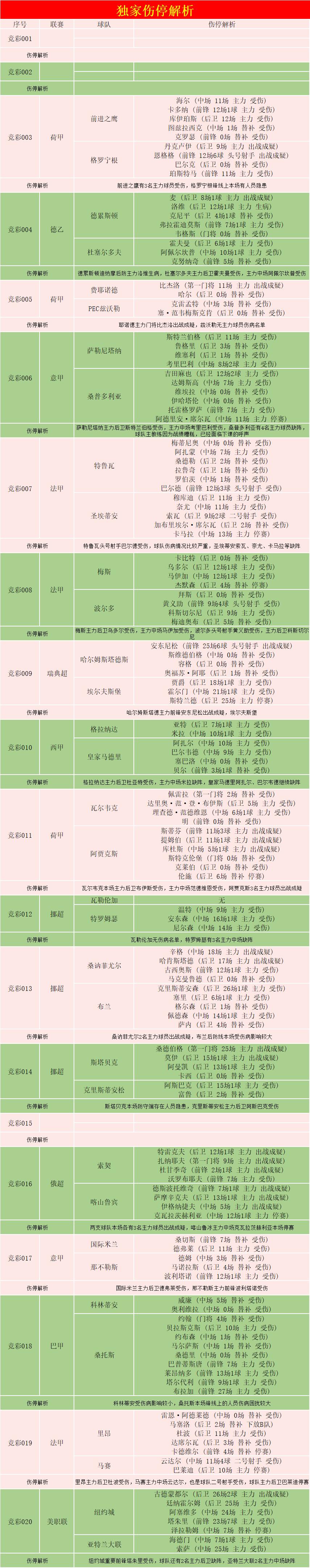 巴黎圣日耳曼vs蒙彼利埃附扫盘,法甲0418巴黎圣日耳曼vs圣埃蒂安