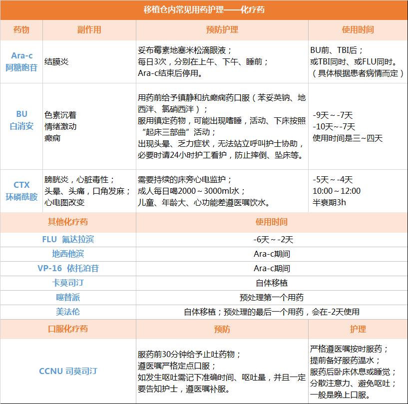 移植舱内饮食做法,移植仓的护理方法