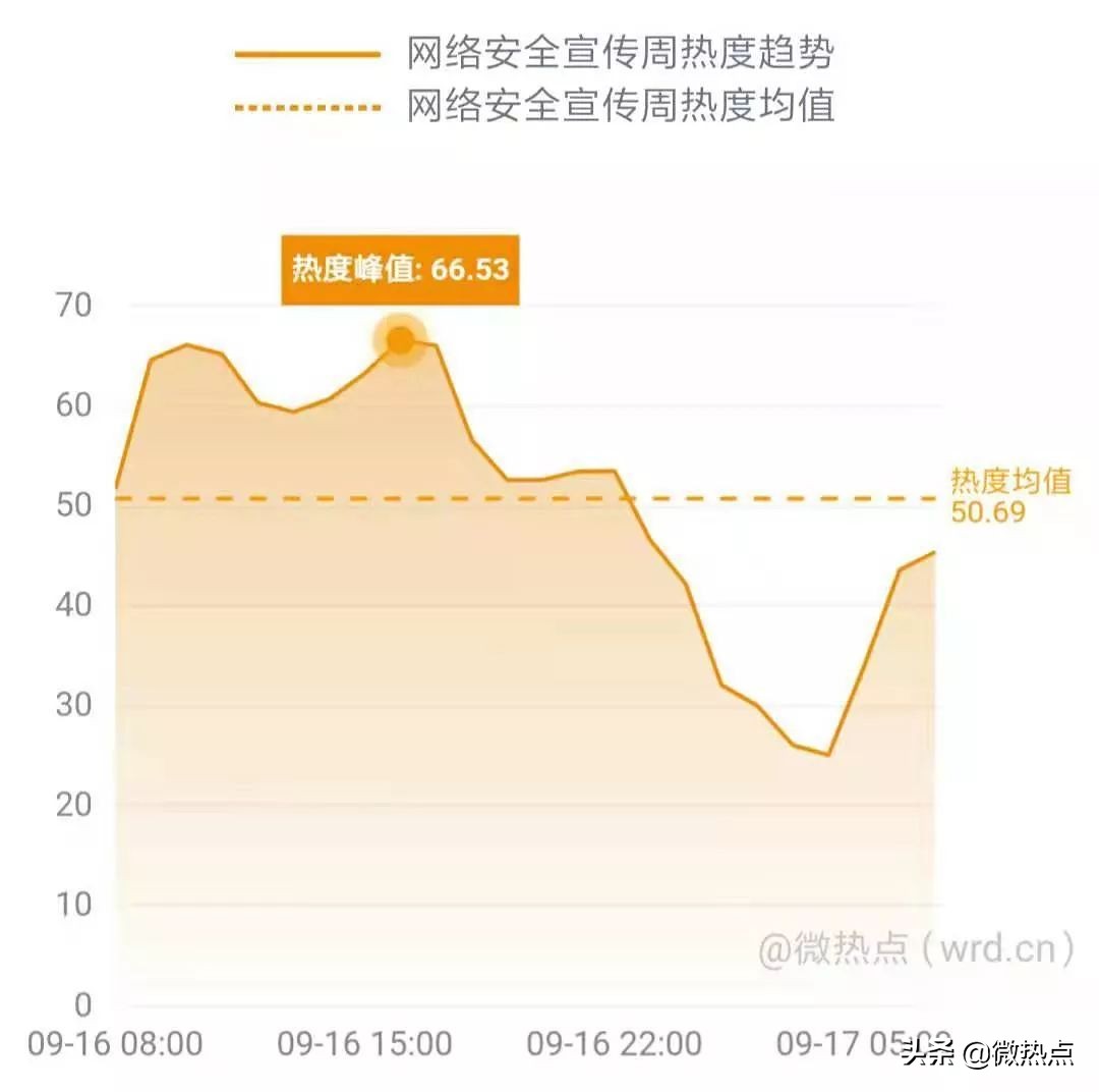 网事沸点：QQ音乐服务器一度崩溃；小米5G新品发布会将举行......