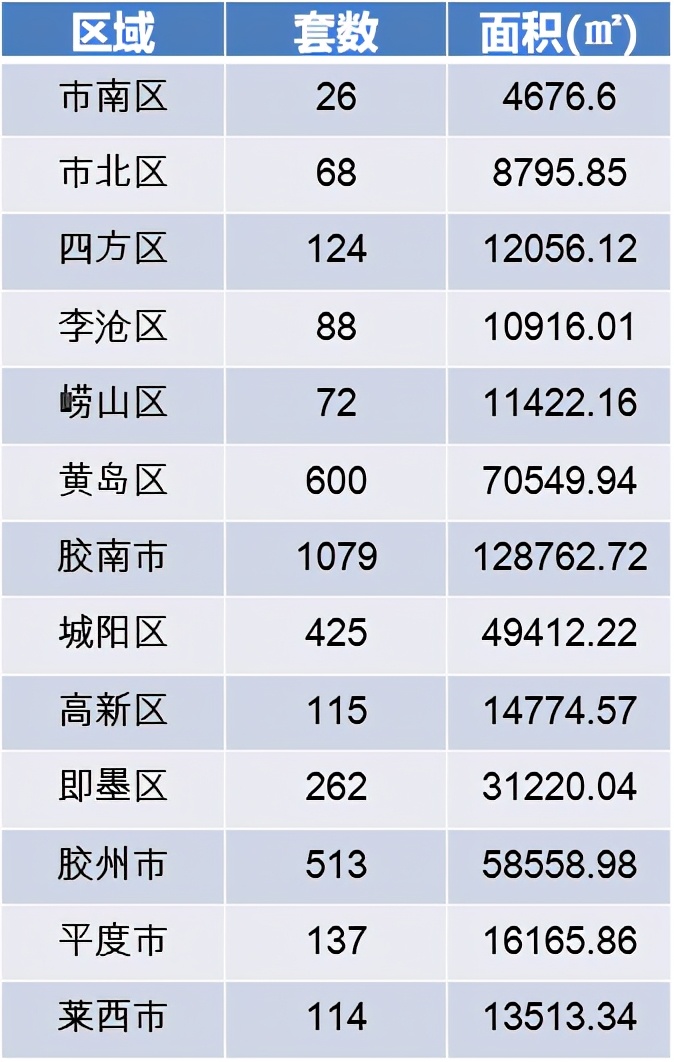青岛西海岸金沙悦府最新规划,青岛新房价格连续双降