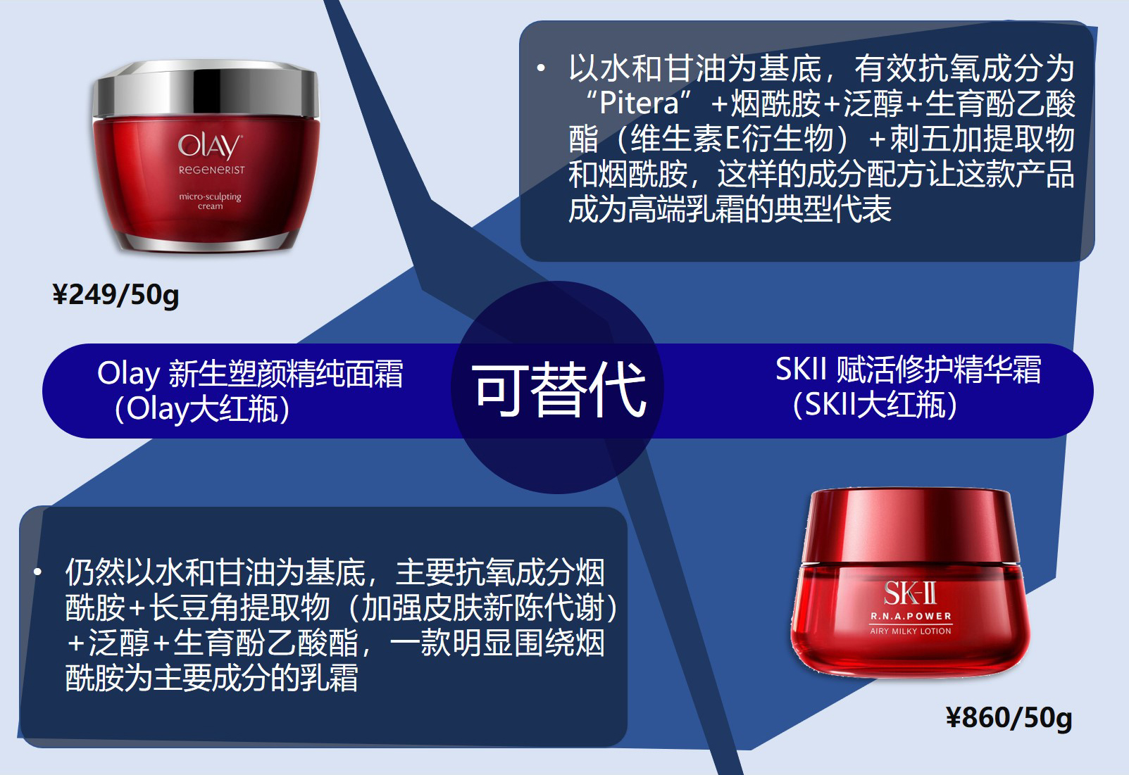 什么替代品最便宜又好用,十大良心平价替代品