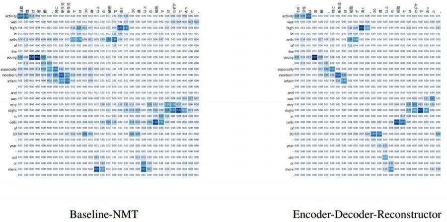 缂栫爜鍣ㄨ瘧鐮佸櫒缁勫悎閫昏緫鐢佃矾,缂栫爜鍣ㄨВ鐮佸櫒鏋舵瀯鏀硅繘