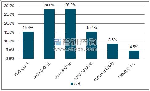 医生被绑在病床,医生被绑住第五人格