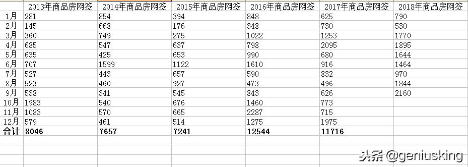 浙江衢州房价全国排名,衢州查房价