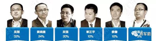 九鼎吴刚判几年,九鼎集团创始人吴刚身价多少