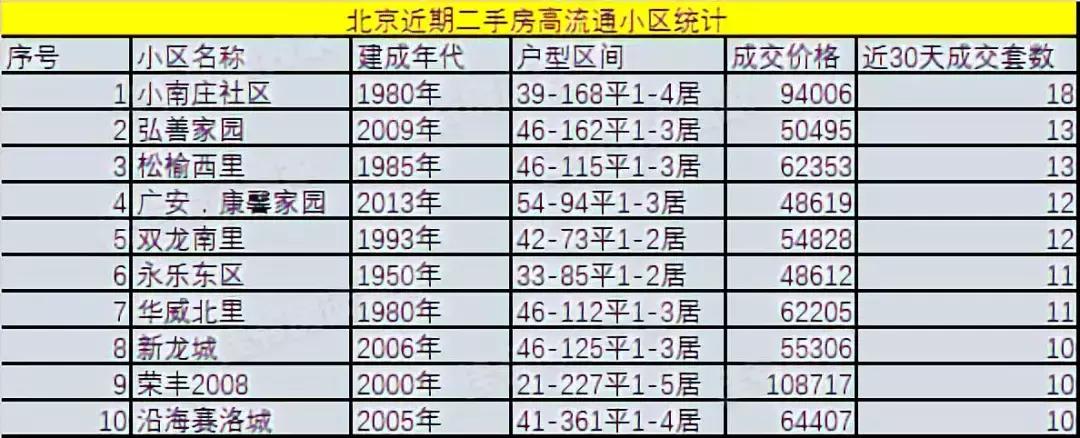 为什么二手房出售不好,二手房成交量大背后说明什么问题