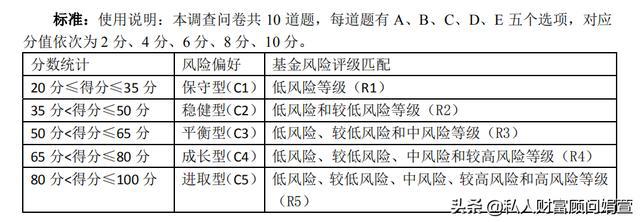 我有1000万可投资金，该如何规划？选择资产之前，先做这三件事