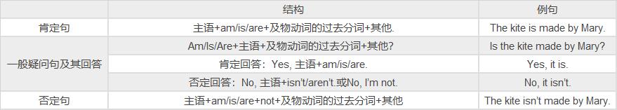 北京中考英语听说考12月21日开考：必备短语和句式快速get