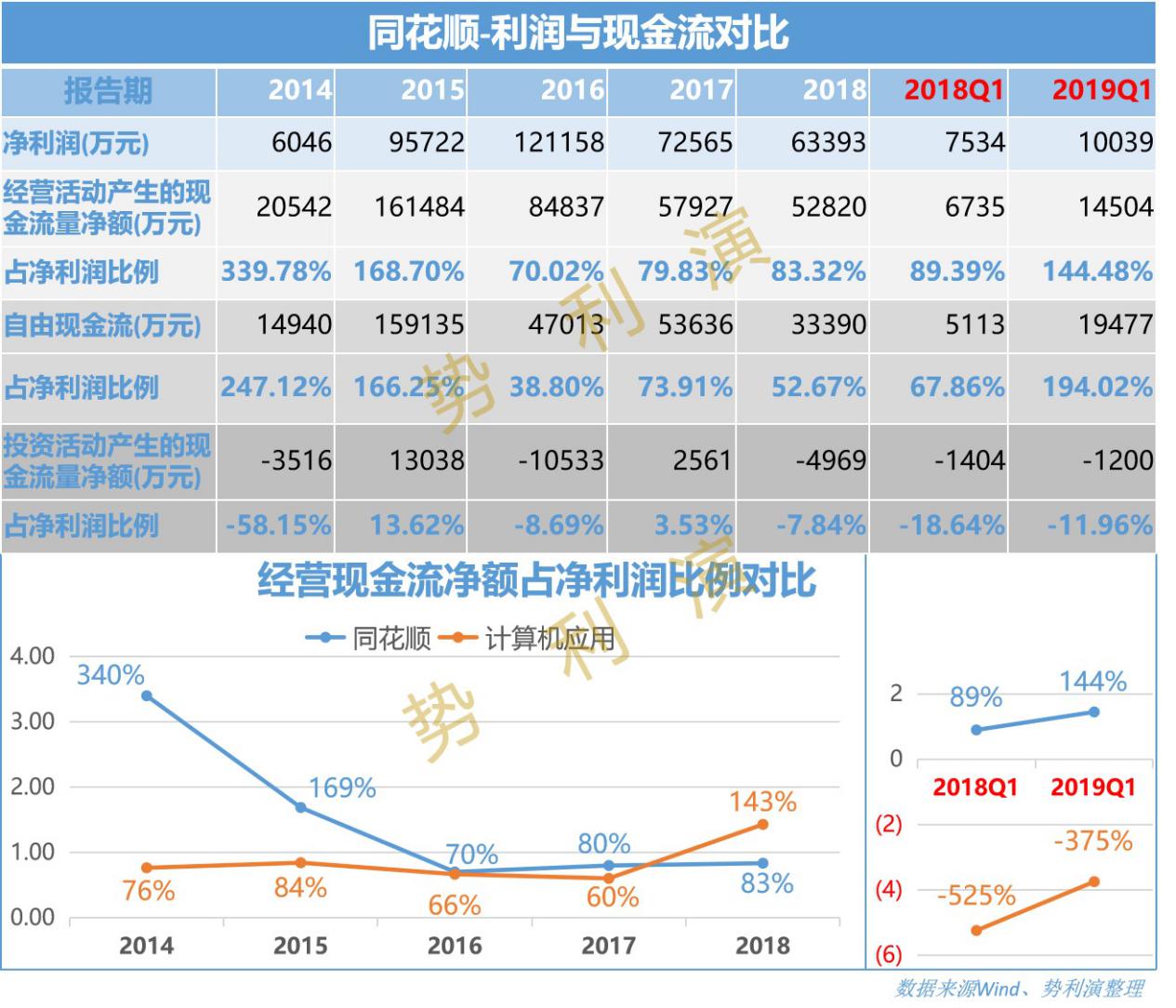 同花顺怎么看近几日涨幅最大股票,同花顺连续上涨的股票怎么找