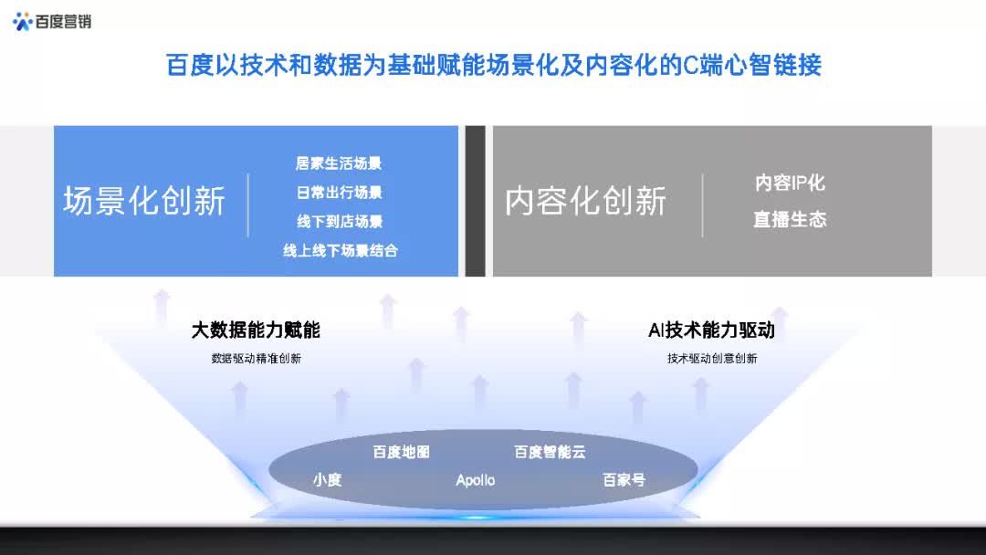 百度的营销方法与策略,百度创意推广方案