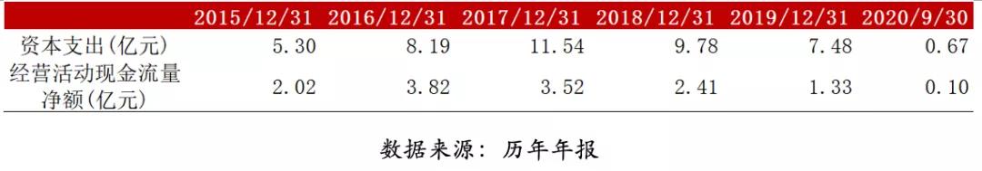 功率器件爆发、大基金持股背后士兰微“硬伤”已愈？