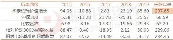 top30鐨勫熀閲戣兘涔板悧,top30浠婂勾