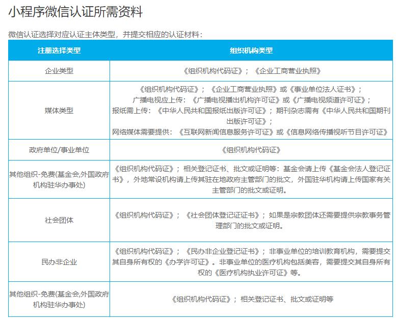 开发一个代驾小程序需要多少钱,餐饮小程序开发需要多少钱