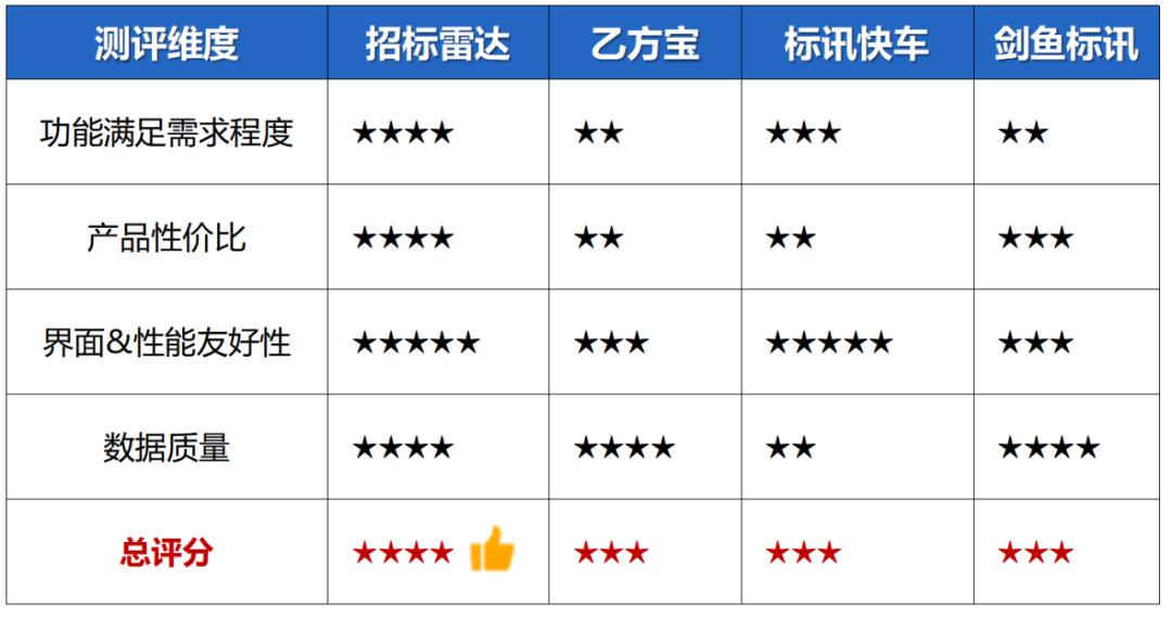 有哪些好用的招标软件推荐,采购招标app推荐大全