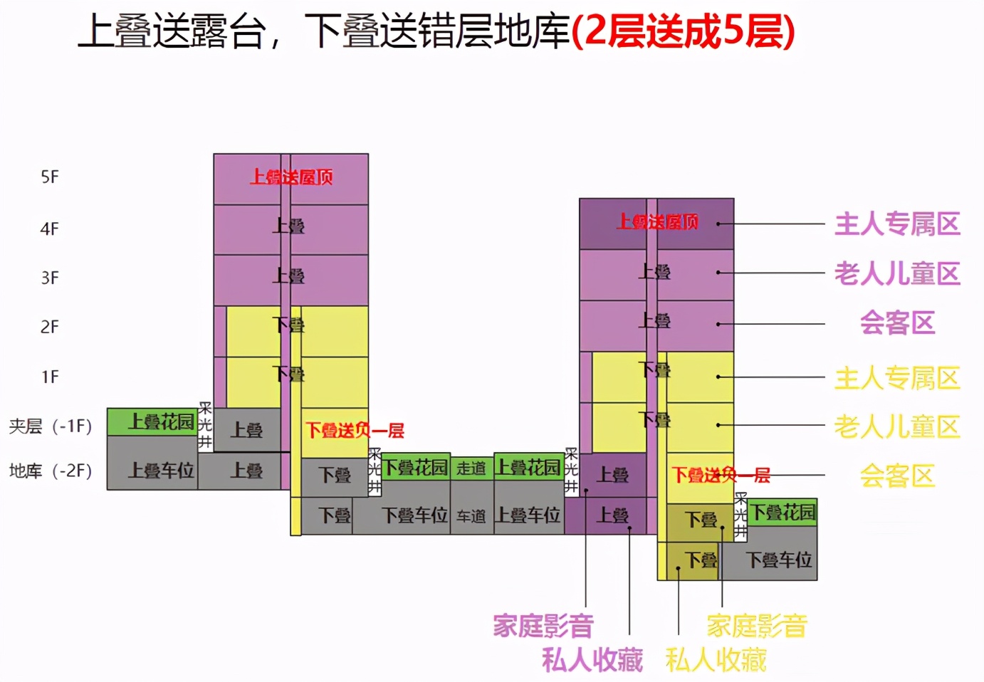 看完观山湖单价4w+的别墅,我举手点了个赞,低头拍了下包