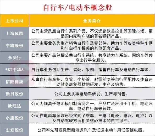 卖疯了！中国自行车海外订单激增！哪些塑料材料有机会