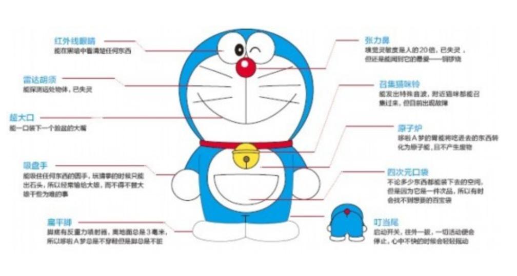 “哆啦A梦原本不是蓝色”上热搜！疑惑的人真的有童年吗？