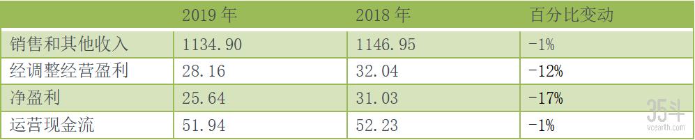 全球四大粮商之首的美国嘉吉,2019粮商巨头嘉吉