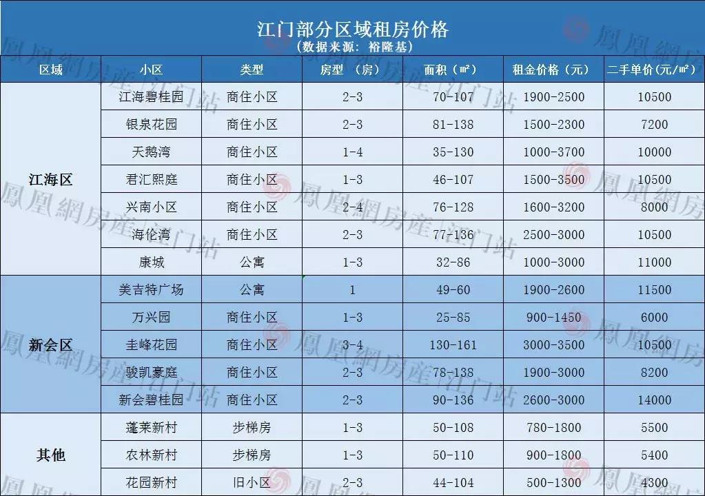 江门租房只租一个月,江门市怎么租房