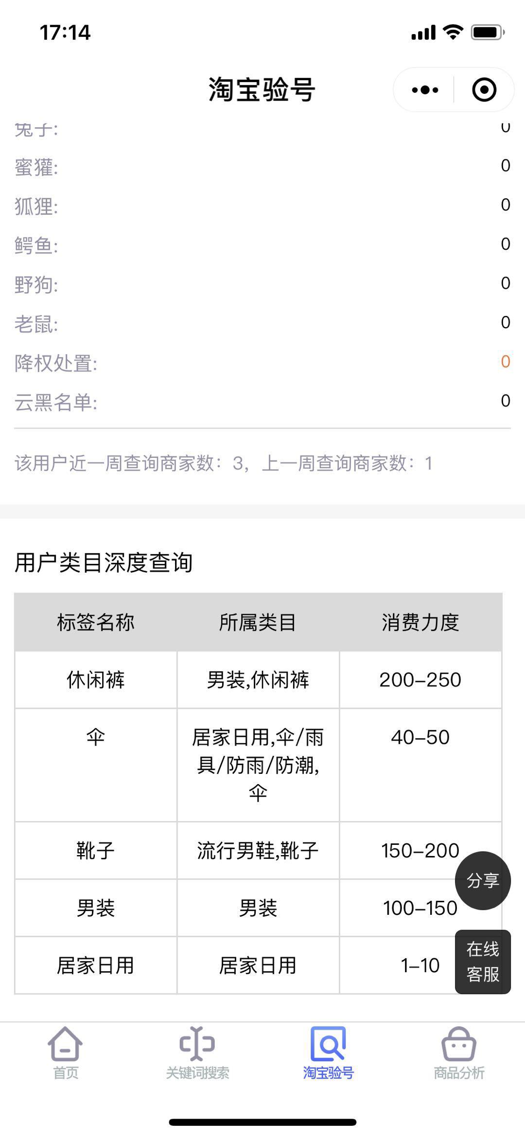 电商补打订单怎么弄,老白电商课程怎么样