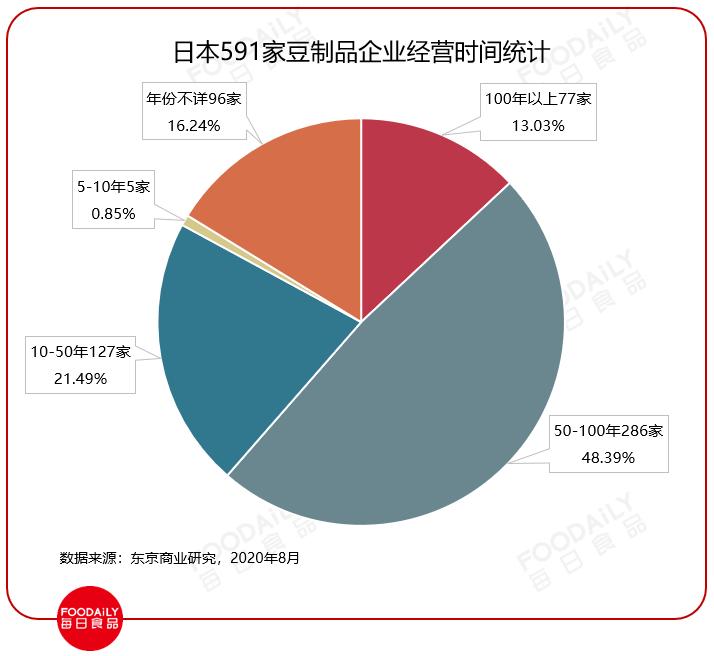 日本人和中国人做菜,日本豆腐比中国的好吃吗