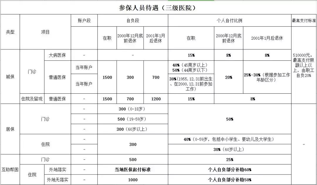新华医院（上海交通大学医学院附属新华医院）就医攻略
