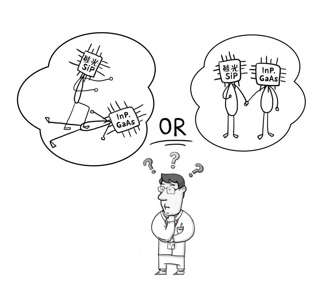 国内硅光行业领导者,硅光伏产业发展前景