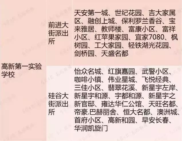 长春市重点实验高中排名,长春优质学校排名榜