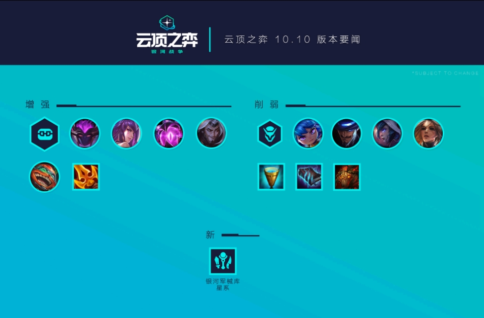 云顶之弈10.12最强阵容带名字,云顶之弈最新上分阵容11.19站位