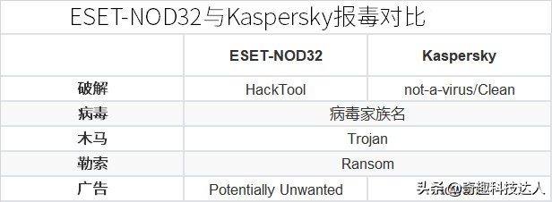 担心有隐藏的电脑病毒,担心包裹上有病毒