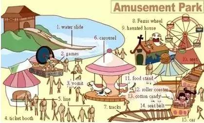 英语听力场景词汇大汇总,高一、高二、高三均适用!