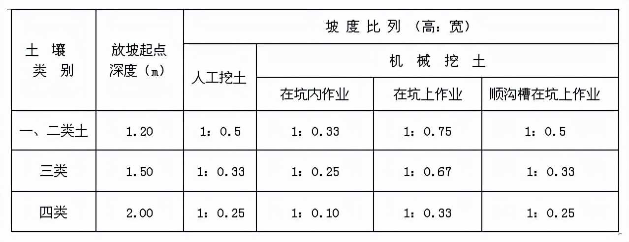 土石方工程量清单综合单价计算表,土石方工程造价怎么算