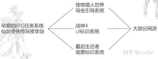 回顾中国30年电子游戏史,从古至今游戏的发展及变迁