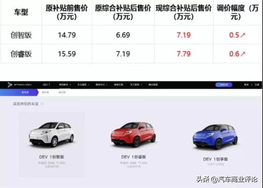恒大收购卡耐，国机智骏获“准生”，戴森、奇点求贤忙
