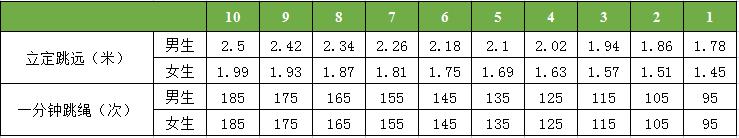 「港港相」新初三家长们快看！台州中考体育40分到底应该怎么拿？