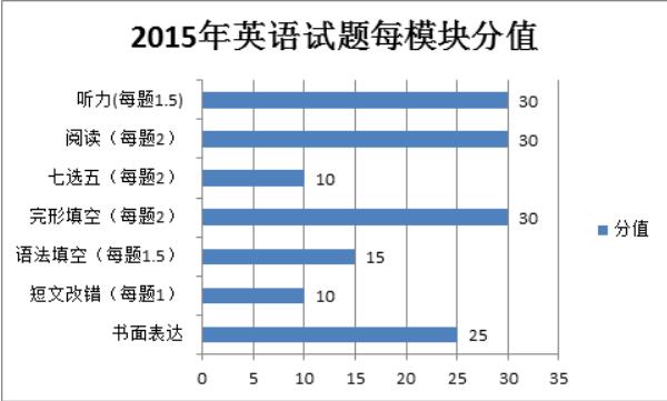 近五年高考数学考点分析,近几年高考地理高频考点