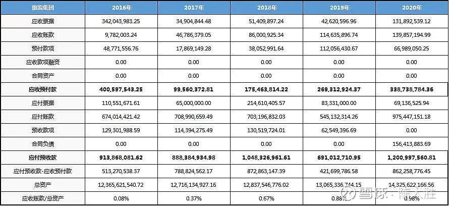 被低估的国企龙头股,被低估的化工股龙头
