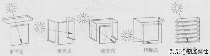 建筑遮阳技术规范,建筑遮阳有哪几种形式