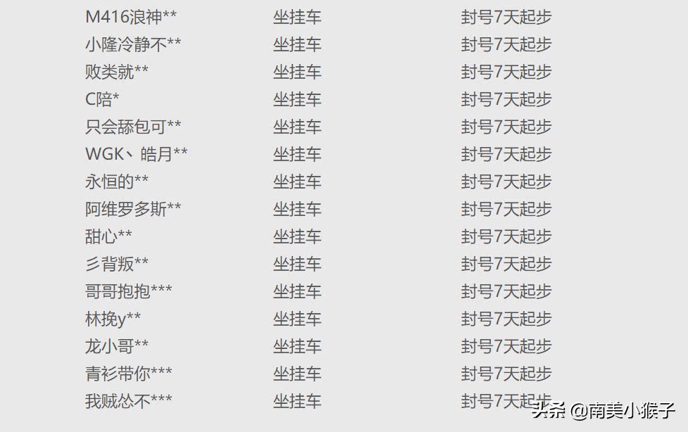 大快人心！一批“自动顶号”玩家被光子处罚，部分吃鸡主播上榜