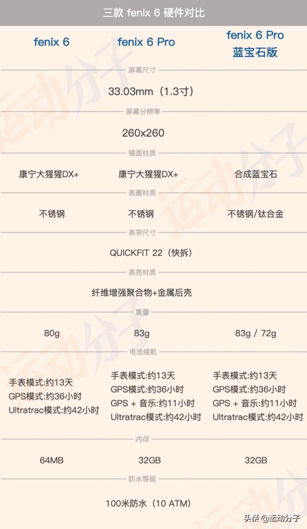 佳明fenix6pro有哪些功能,佳明fenix7新手开机